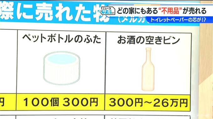 ｢トイレットペーパーの芯｣や｢ペットボトルのふた｣も数百円に？　あなたの家にもある“不用品”が売れている！|TBS NEWS DIG