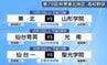 10月12日に宮城で開幕！高校野球 秋の東北大会　組み合わせ抽選会で宮城代表3校の対戦相手決まる　|　宮城のニュース│tbc NEWS│tbc東北放送