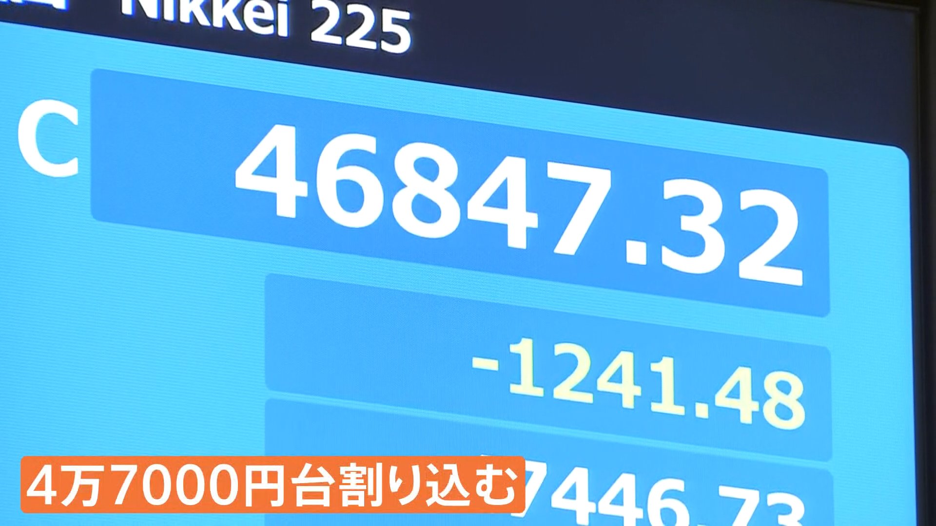 9割近くの銘柄が下落していて」3連休明けの日経平均 一時1500円以上の