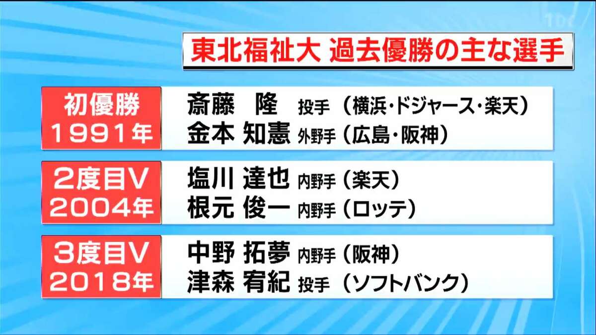 斎藤隆に金本知憲…東北福祉大学V4の系譜 全日本大学野球選手権大会