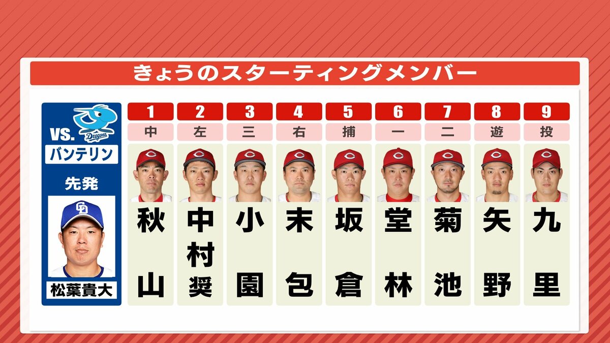 カード勝ち越しなるか 広島カープ 3番・小園海斗は対 中日・松葉投手