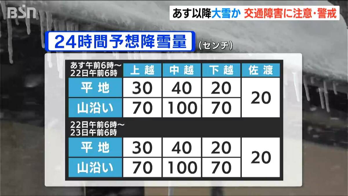サムネイル_あす21日から大雪か　22日朝までの24時間に中越山沿いで100cm 上越・下越70cmなどと予想　その後も大雪が続く見込み　新潟