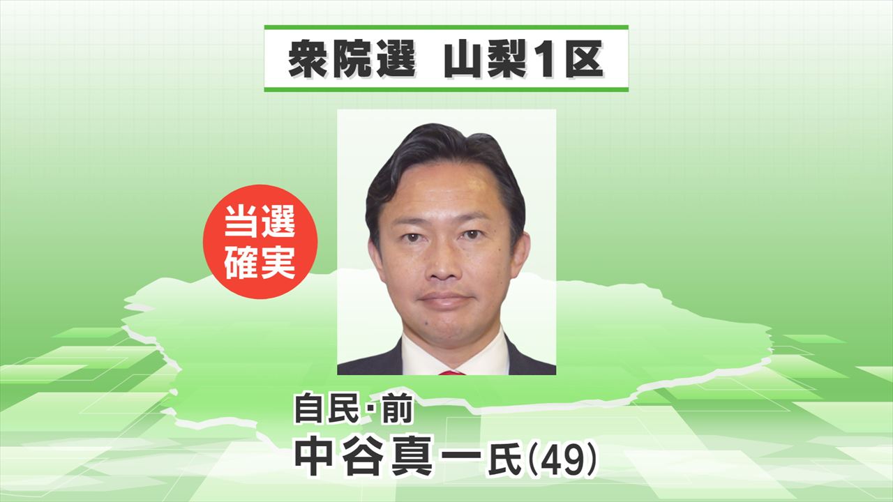 【速報】衆議院選挙 山梨1区 中谷真一氏(自民・前)が当選確実 | TBS NEWS DIG