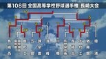 【高校野球長崎大会】ベスト4進出校③長崎西 「初志貫徹」足攻と独学マネージャーの献身で頂点へ【トーナメント表】|TBS NEWS DIG