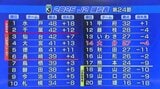 トリニータ ホームでFC今治に完封負け 7試合連続勝ち星なし…14位に転落 | 大分のニュース|OBS NEWS|大分放送