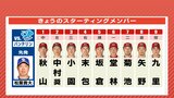 カード勝ち越しなるか 広島カープ 3番・小園海斗は対 中日・松葉投手 打率.375 先発・九里亜蓮(8月29日)|TBS NEWS DIG