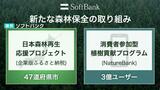 ソフトバンクが森林保全活動へ サービス利用で植樹や、放置林再生などの保護活動を支援 高知県は「県産木材を使った建築物を都市部で増やし“第2の森林”増やしたい」 | 高知のニュース・天気|KUTV NEWS | KUTVテレビ高知