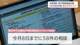中東情勢受け宮崎県が情報連絡会議　「資材調達困難で製造に支障」など県窓口に58件の相談　|　MRTニュース ｜ ＭＲＴ宮崎放送
