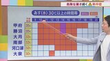 18日は危険な暑さ続き熱中症に注意を 夕方から夜にかけ天気急変で激しい雷雨のおそれ 米津龍一気象予報士が解説 山梨|TBS NEWS DIG