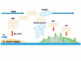 熊本県内の『天気と黄砂の予報』15日(土)夜から次の黄砂 西日本に飛来 | 熊本のニュース|RKK NEWS|RKK熊本放送