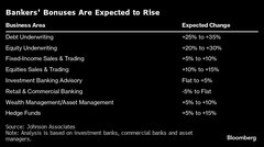 ウォール街のボーナス、大幅増へ－債券引き受け業務は最大35％アップ| TBS CROSS DIG with Bloomberg