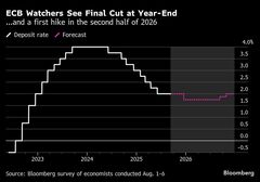 ＥＣＢ、最後の利下げは12月の見通し強まる－エコノミスト調査| TBS CROSS DIG with Bloomberg