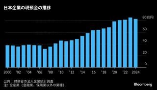 金融庁長官、企業は「稼ぐ力」向上を－不確実性の時代に改革促す| TBS CROSS DIG with Bloomberg
