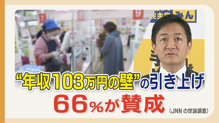 働きたいのに働けない」”年収103万円の壁”引き上げへの期待と課題