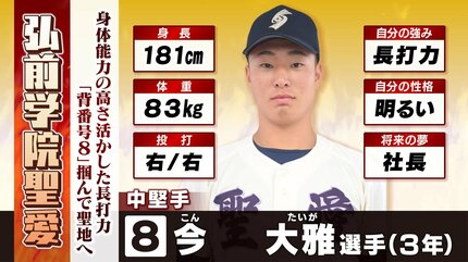 夏の甲子園2025】出場選手名鑑 青森県代表「弘前学院聖愛」 選手一覧
