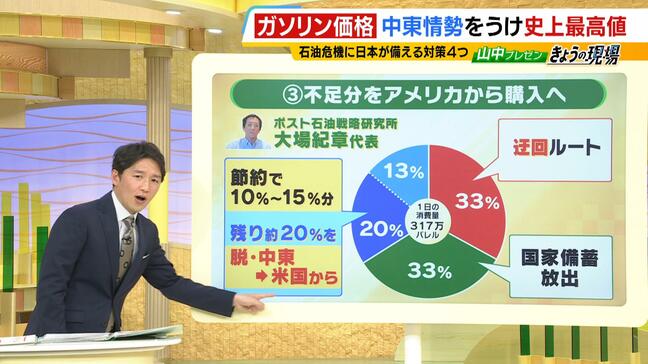 「第三次オイルショックのよう」でも日本は心配不要？過去から学んだ『３つの危機回避策』　一方で中東に今後“新たな火種”か…覇権争いは石油から天然ガスへ？【イラン情勢】|TBS NEWS DIG
