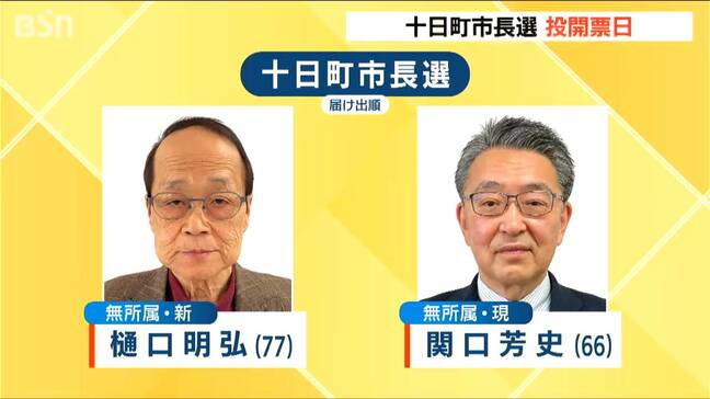 十日町市長選 正午現在の投票率は29.64%に 新潟|TBS NEWS DIG