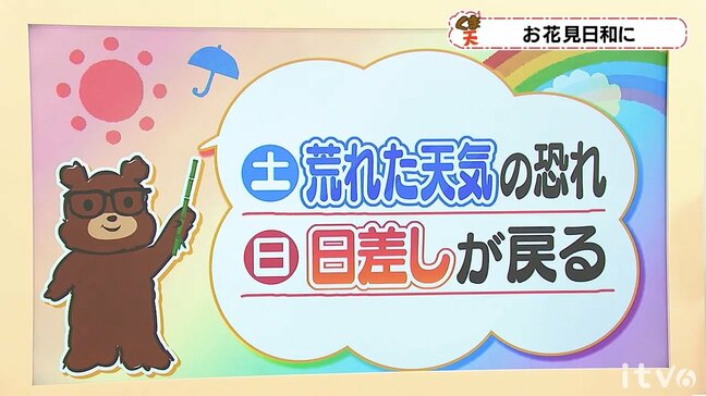 土日の天気 4日(土)は荒れた天気のおそれ 5日(日)は日差し戻る 愛媛|TBS NEWS DIG