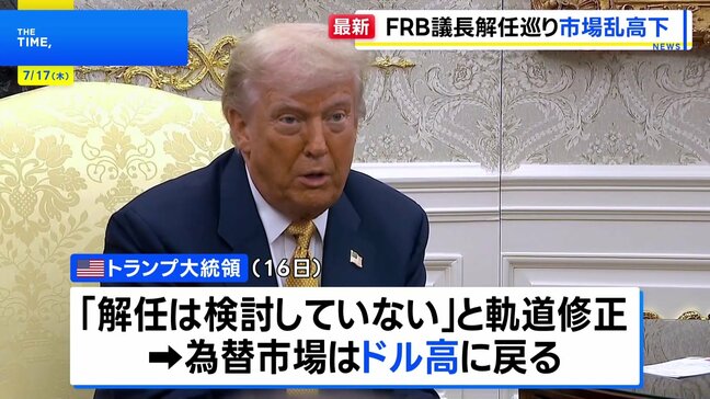 ホワイトハウス高官「トランプ大統領がパウエル議長の解任検討」 本人が軌道修正で為替市場は乱高下|TBS NEWS DIG