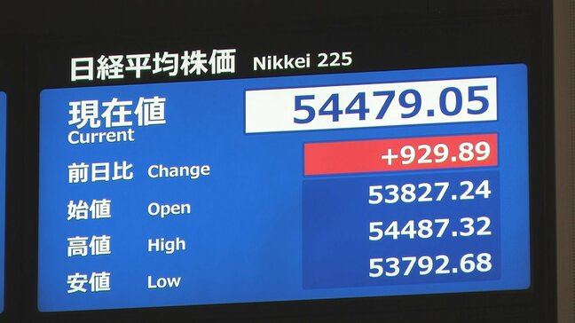 【速報】日経平均 一時900円以上値上がり 初の5万4000円台を突破 選挙意識の“高市トレード”続く|TBS NEWS DIG