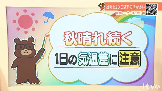 29日（水）も秋晴れが続く　1日の気温差に注意　【愛媛】|TBS NEWS DIG