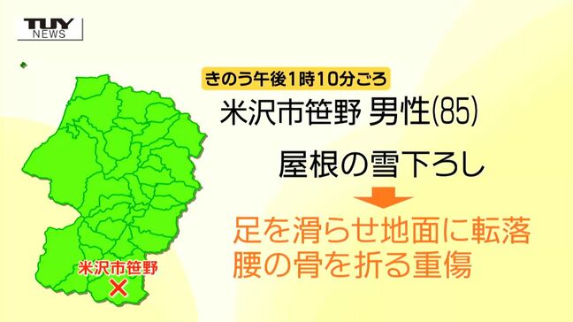 高齢者3人が背骨や腰の骨を折るなどの大ケガ...県内で雪下ろし中の事故相次ぐ（山形）|TBS NEWS DIG