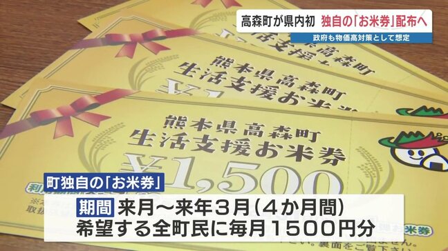 熊本県高森町　12月から県内初の「お米券」配布へ　毎月1500円分で町内の店舗で国産米に限る|TBS NEWS DIG