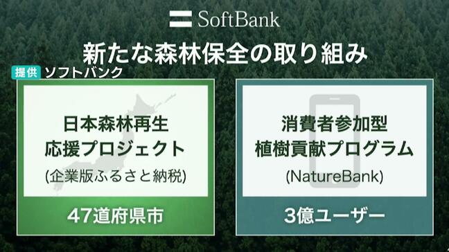 ソフトバンクが森林保全活動へ サービス利用で植樹や、放置林再生などの保護活動を支援 高知県は「県産木材を使った建築物を都市部で増やし“第2の森林”増やしたい」|TBS NEWS DIG