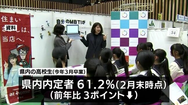 宮崎県 今春卒業予定者の内定率 高水準も「県内就職」は減少|TBS NEWS DIG