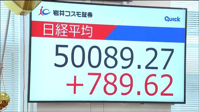 日経平均5万円突破も　暮らしはなぜ潤わない？専門家が分析|TBS NEWS DIG