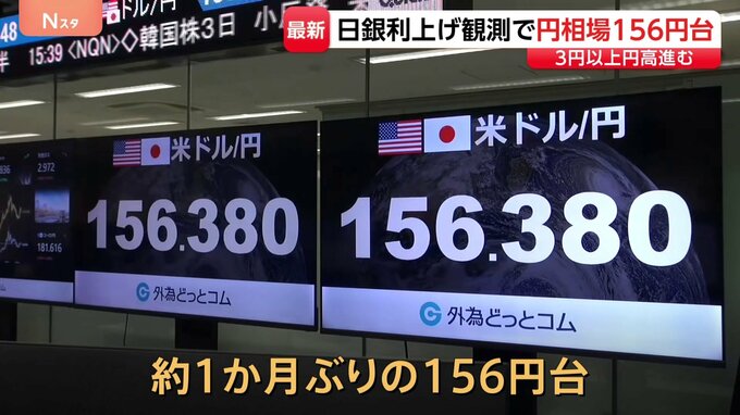 日銀の利上げ観測で円相場1ドル＝156円台 3円以上円高進む 8月7日以来1か月ぶり