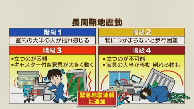 【専門家解説】『長周期地震動』に見舞われたときに取るべき行動は？マンションやオフィスにいたらどうする？「階級３」と「階級４」が緊急地震速報の発表対象に|TBS NEWS DIG