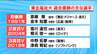 斎藤隆に金本知憲…東北福祉大学V4の系譜　全日本大学野球選手権大会　|　宮城のニュース│tbc NEWS│tbc東北放送