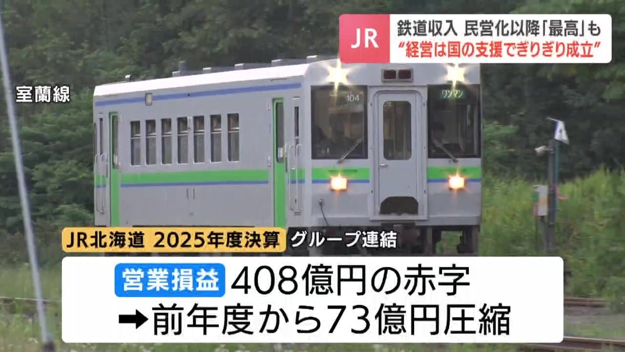 JR北海道】鉄道収入が民営化以降過去最高も…営業利益は408億円の赤字