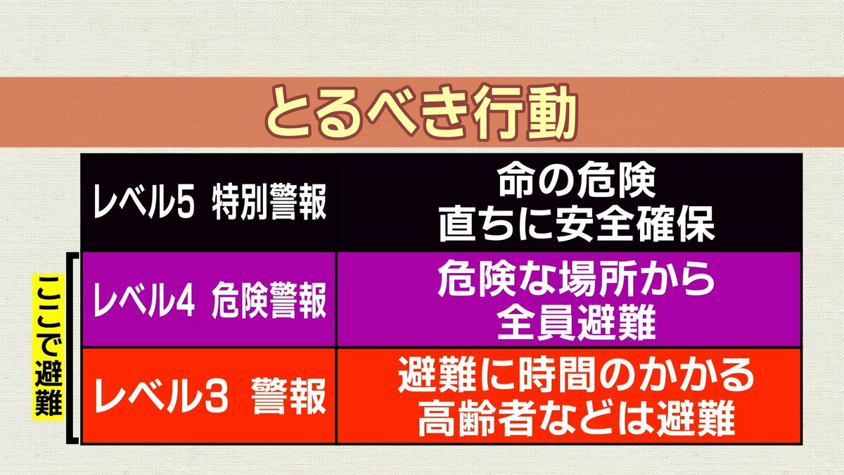 【台風6号】沖縄本島地方　大雨続けば全国初の「土砂災害危険警報」発表の可能性も　気象庁が5月から運用
