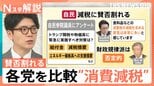 “消費減税”はポピュリズムか?有効な物価高対策か? 各党を比較 財源どこから?【Nスタ解説】|TBS NEWS DIG