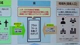 震災後の人口流出加速に歯止めを 官民一体で「関係人口」の拡大へ 協議会が登録システム構築を推進|TBS NEWS DIG