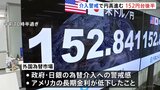 一時1ドル＝152円台の後半まで“円高”に　為替介入への警戒感が強まる　焦点はアメリカの雇用統計|TBS NEWS DIG