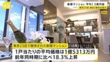 東京23区新築マンション1億5000万円超 前年比18.3%上昇で過去2番目の高値「しばらく続く」|TBS NEWS DIG