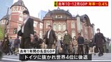 【速報】去年10-12月期年率マイナス0.4% 2期連続のマイナス成長 名目GDPはドイツに抜かれて世界4位に後退|TBS NEWS DIG