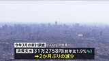 【速報】今年3月の家計調査、消費支出は1.9%減少 2人以上世帯が消費に使った金額は「31万2758円」 総務省|TBS NEWS DIG