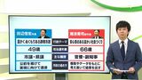 かじ取り役“ドリーマーからリアリストへ” 田辺市長と難波新市長の違いは?=静岡市 | 静岡のニュース | SBSNEWS | 静岡放送