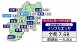 【インフルエンザ】長野県内患者「7週連続で減少」約2か月半ぶりに注意報基準値下回る…2026年1月12日からの1週間以来…県は引き続き感染対策呼びかけ|TBS NEWS DIG