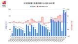 【長崎】1,771人が新型コロナ陽性 長崎市と五島市の高齢者施設でクラスター 先週水曜日比 +580人 | 長崎のニュース | 天気 | NBC長崎放送