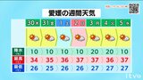 30日(木)は日差しと猛烈な暑さ戻る 熱中症警戒アラート発表 愛媛 | 愛媛のニュース - Nスタえひめ|あいテレビは6チャンネル