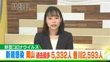 岡山県で過去最多となる5332人、香川県で2593人の新規感染【岡山・香川】|TBS NEWS DIG