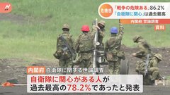“自衛隊への関心”過去最高の78.2％　戦争の可能性・約9割…自衛隊に関する世論調査の結果公表　ウクライナ侵攻など反映か| TBS CROSS DIG with Bloomberg