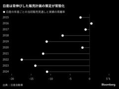 日産、24年度の世界販売は目標未達－米関税で駆け込み需要発生も| TBS CROSS DIG with Bloomberg