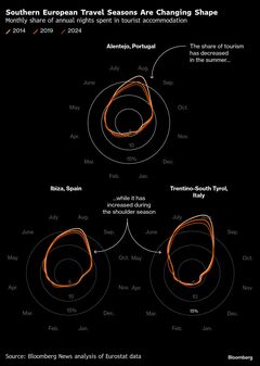 オーバーツーリズムに気候変動が追い打ち、イビサが危ない－海は限界| TBS CROSS DIG with Bloomberg