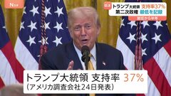 就任半年　トランプ大統領の支持率低迷 “最低”の37%に　無党派層支持46%→29%と大きく落ち込む| TBS CROSS DIG with Bloomberg